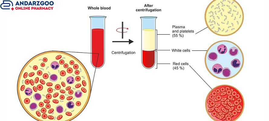 پلاسمای غنی از پلاکت خون
